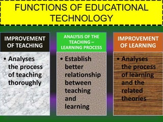 Roles and-functions-of-educational-technology-in-the