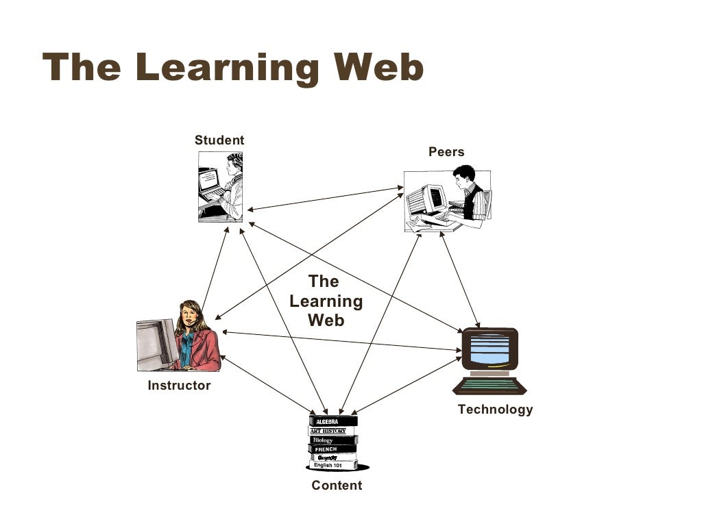 Roles And Responsibilities Of The Online Instructor
