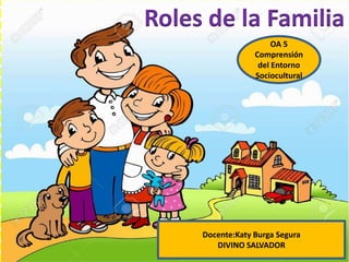 Roles de la Familia
OA 5
Comprensión
del Entorno
Sociocultural
Docente:Katy Burga Segura
DIVINO SALVADOR
 