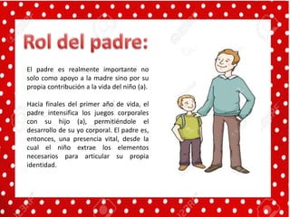 El padre es realmente importante no
solo como apoyo a la madre sino por su
propia contribución a la vida del niño (a).
Hacia finales del primer año de vida, el
padre intensifica los juegos corporales
con su hijo (a), permitiéndole el
desarrollo de su yo corporal. El padre es,
entonces, una presencia vital, desde la
cual el niño extrae los elementos
necesarios para articular su propia
identidad.
 