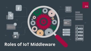 Roles of IoT middleware