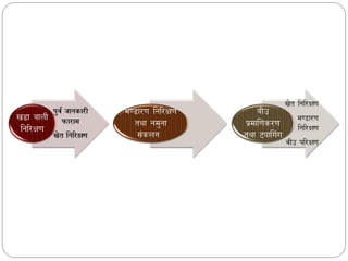 Seed Source Inspection Roles and activities of Seed Lab Seed testing, field inspection ...