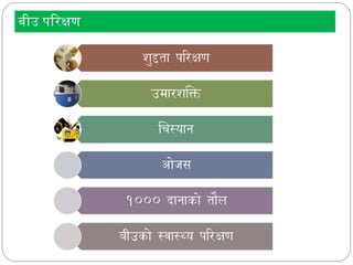 Seed Source Inspection Roles and activities of Seed Lab Seed testing, field inspection ...