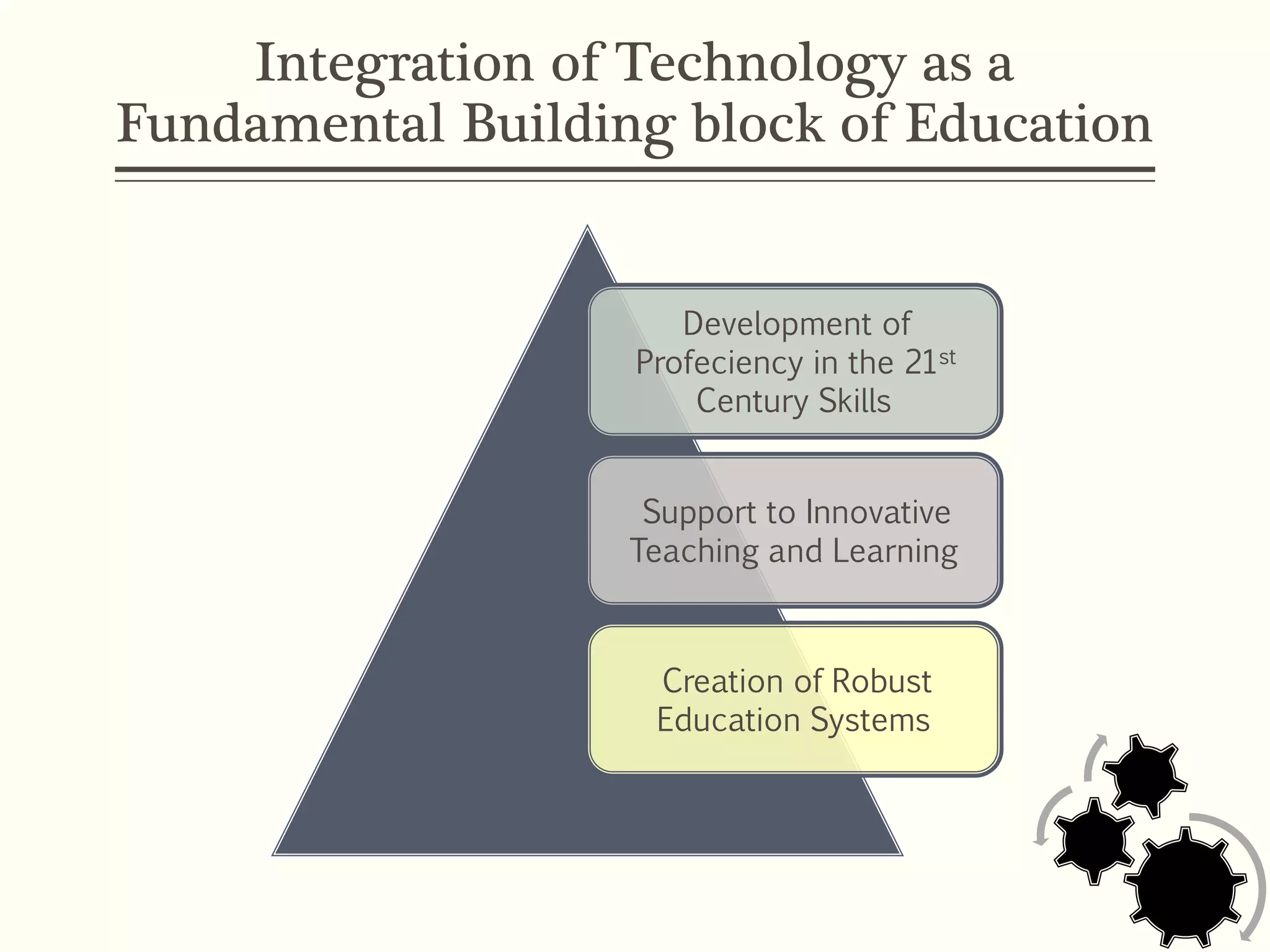 Integration of Technology as a
Fundamental Building block of Education
Development of
Profeciency in the 21st
Century Skills
Support to Innovative
Teaching and Learning
Creation of Robust
Education Systems
 