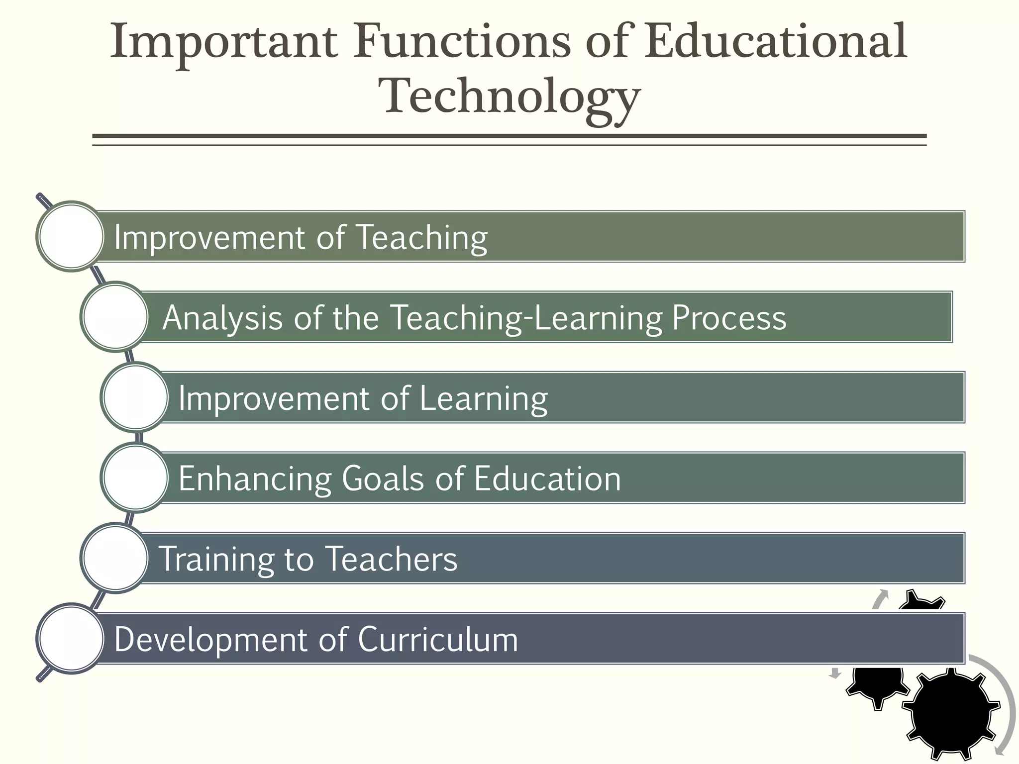 Important Functions of Educational
Technology
Improvement of Teaching
Analysis of the Teaching-Learning Process
Improvement of Learning
Enhancing Goals of Education
Training to Teachers
Development of Curriculum
 
