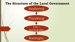The Roles and Functions of the Local Government | PPTX
