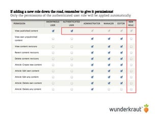 If adding a new role down the road, remember to give it permissions!
Only the permissions of the authenticated user role will be applied automatically.
 