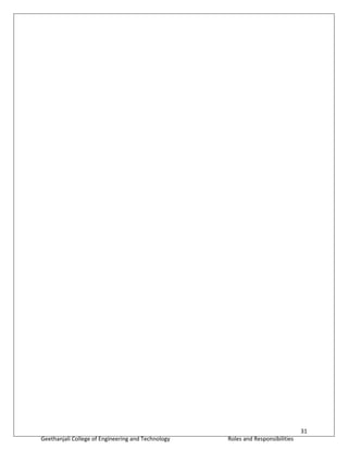 31
Geethanjali College of Engineering and Technology Roles and Responsibilities
 