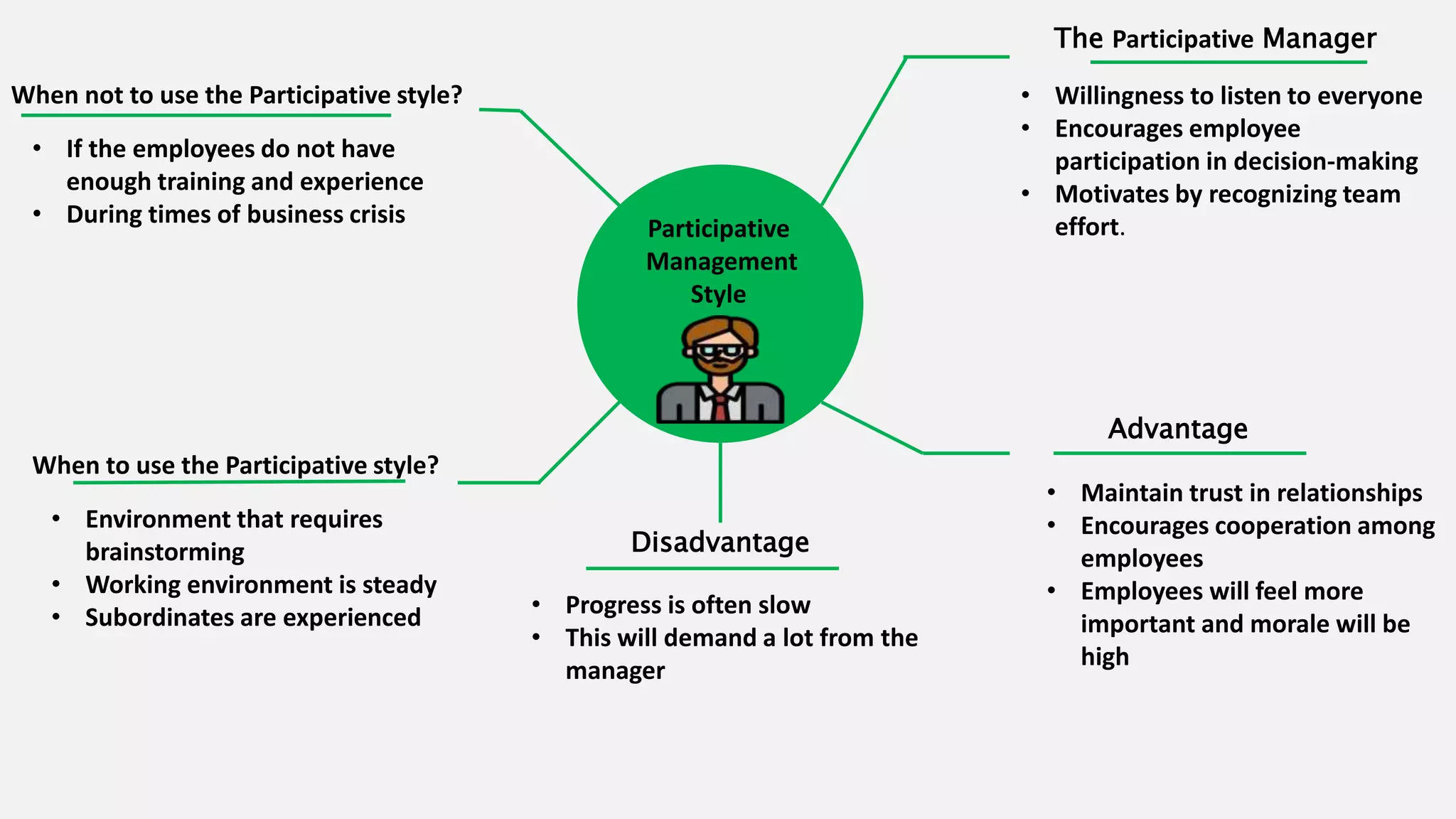 Roles and responsibilities of a manager group 5 | PPTX