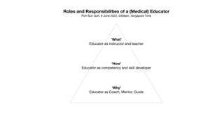 Roles and Responsibilities of a (Medical) Educator
Poh-Sun Goh, 9 June 2022, 0358am, Singapore Time
‘Why’
Educator as Coach, Mentor, Guide
‘How’
Educator as competency and skill developer
‘What’
Educator as instructor and teacher
 