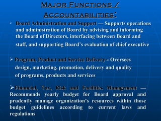 Roles and responsibilities of ceo deo beo