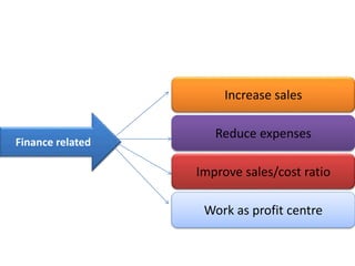 Roles And Responsibilities Of Regional Sales Managers (1)