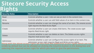 Mastering Sitecore Users Roles and Security: A Beginner's Guide to ...