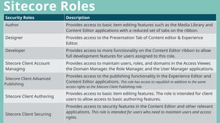 Mastering Sitecore Users Roles and Security: A Beginner's Guide to ...