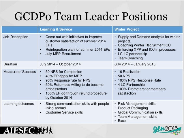 duties of hr manager