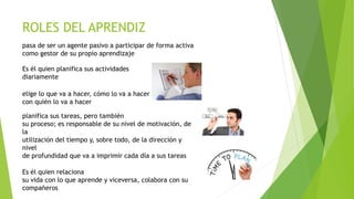ROLES DEL APRENDIZ
pasa de ser un agente pasivo a participar de forma activa
como gestor de su propio aprendizaje
Es él qu...