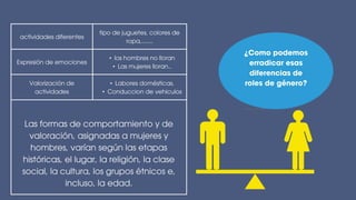 actividades diferentes
tipo de juguetes, colores de
ropa,.......
Expresión de emociones
• los hombres no lloran
• Las mujeres lloran..
Valorización de
actividades
• Labores domésticas.
• Conduccion de vehiculos
Las formas de comportamiento y de
valoración, asignadas a mujeres y
hombres, varían según las etapas
históricas, el lugar, la religión, la clase
social, la cultura, los grupos étnicos e,
incluso, la edad.
¿Como podemos
erradicar esas
diferencias de
roles de género?
 