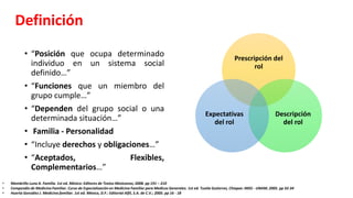 Definición
• “Posición que ocupa determinado
individuo en un sistema social
definido…”
• “Funciones que un miembro del
grupo cumple…”
• “Dependen del grupo social o una
determinada situación…”
• Familia - Personalidad
• “Incluye derechos y obligaciones…”
• “Aceptados, Flexibles,
Complementarios…”
Prescripción del
rol
Descripción
del rol
Expectativas
del rol
• Membrillo Luna A. Familia. 1st ed. México: Editores de Textos Mexicanos; 2008. pp 191 – 210
• Compendio de Medicina Familiar. Curso de Especialización en Medicina Familiar para Medicos Generales. 1st ed. Tuxtla Gutierrez, Chiapas: IMSS - UNAM; 2005. pp 32-34
• Huerta González J. Medicina familiar. 1st ed. México, D.F.: Editorial Alfil, S.A. de C.V.; 2005. pp 16 - 18
 