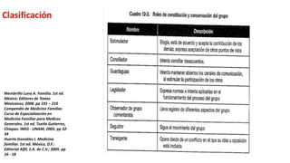 Clasificación
Membrillo Luna A. Familia. 1st ed.
México: Editores de Textos
Mexicanos; 2008. pp 191 – 210
Compendio de Medicina Familiar.
Curso de Especialización en
Medicina Familiar para Medicos
Generales. 1st ed. Tuxtla Gutierrez,
Chiapas: IMSS - UNAM; 2005. pp 32-
34
Huerta González J. Medicina
familiar. 1st ed. México, D.F.:
Editorial Alfil, S.A. de C.V.; 2005. pp
16 - 18
 