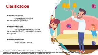 Clasificación
Roles Contructivos
Orientador, Facilitador,
Estimulador-organizador
Roles Destructivos
Rol agresor-dominador, Rol de
censor-entorpecedor, Rol de reprochador-
soslayador
Roles Dependientes
Dependiente, Sumiso
• Membrillo Luna A. Familia. 1st ed. México: Editores de Textos Mexicanos; 2008. pp 191 – 210
• Compendio de Medicina Familiar. Curso de Especialización en Medicina Familiar para Medicos Generales. 1st ed. Tuxtla Gutierrez, Chiapas: IMSS - UNAM; 2005. pp 32-34
• Huerta González J. Medicina familiar. 1st ed. México, D.F.: Editorial Alfil, S.A. de C.V.; 2005. pp 16 - 18
 