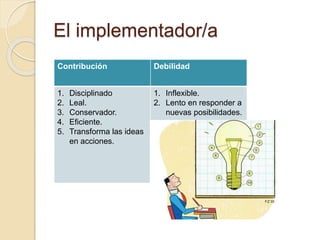 El implementador/a
Contribución Debilidad
1. Disciplinado
2. Leal.
3. Conservador.
4. Eficiente.
5. Transforma las ideas
en acciones.
1. Inflexible.
2. Lento en responder a
nuevas posibilidades.
 