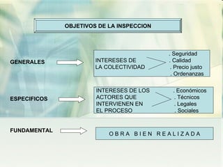 OBJETIVOS DE LA INSPECCION GENERALES . Seguridad INTERESES DE  . Calidad LA COLECTIVIDAD  . Precio justo  . Ordenanzas ESPECIFICOS INTERESES DE LOS  . Económicos ACTORES QUE  . Técnicos INTERVIENEN EN  . Legales EL PROCESO  . Sociales FUNDAMENTAL O B R A  B I E N  R E A L I Z A D A 
