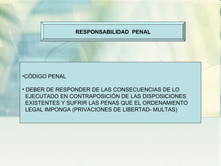 RESPONSABILIDAD  PENAL CÓDIGO PENAL DEBER DE RESPONDER DE LAS CONSECUENCIAS DE LO EJECUTADO EN CONTRAPOSICIÓN DE LAS DISPOSICIONES EXISTENTES Y SUFRIR LAS PENAS QUE EL ORDENAMIENTO LEGAL IMPONGA (PRIVACIONES DE LIBERTAD- MULTAS) 