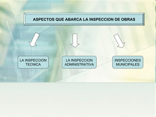 ASPECTOS QUE ABARCA LA INSPECCION DE OBRAS LA INSPECCION TECNICA LA INSPECCION ADMINISTRATIVA INSPECCIONES MUNICIPALES 