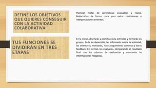DEFINE LOS OBJETIVOS
QUE QUIERES CONSEGUIR
CON LA ACTIVIDAD
COLABORATIVA
Plantear metas de aprendizaje evaluables y reales.
Redactarlos de forma clara para evitar confusiones o
interpretaciones erróneas.
TUS FUNCIONES SE
DIVIDIRÁN EN TRES
ETAPAS
En la inicial, diseñarás y planificarás la actividad y formarás los
grupos. En la de desarrollo, les informarás sobre la actividad,
los orientarás, motivarás, harás seguimiento continuo y darás
feedback. En la final, los evaluarás, comparando el resultado
final con los criterios de evaluación y valorando las
informaciones recogidas.
 
