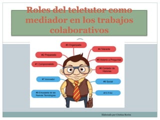 Roles del teletutor como
mediador en los trabajos
colaborativos
Elaborado por Cristina Rovira
 