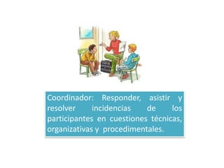 Coordinador: Responder, asistir y
resolver incidencias de los
participantes en cuestiones técnicas,
organizativas y procedimentales.