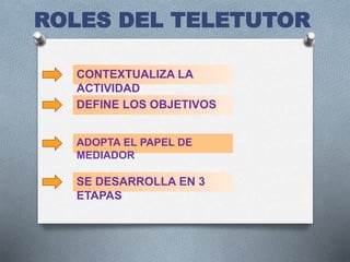 ROLES DEL TELETUTOR
CONTEXTUALIZA LA
ACTIVIDAD
DEFINE LOS OBJETIVOS
ADOPTA EL PAPEL DE
MEDIADOR
SE DESARROLLA EN 3
ETAPAS
 