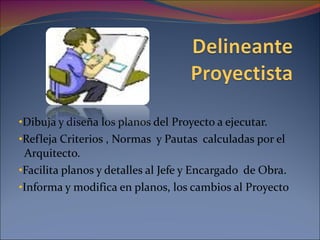 Dibuja y diseña los planos del Proyecto a ejecutar. Refleja Criterios , Normas  y Pautas  calculadas por el  Arquitecto. Facilita planos y detalles al Jefe y Encargado  de Obra. Informa y modifica en planos, los cambios al Proyecto 