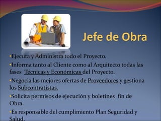 Ejecuta y Administra todo el Proyecto. Informa tanto al Cliente como al Arquitecto todas las fases  Técnicas y Económicas  del Proyecto. Negocia las mejores ofertas de  Proveedores  y gestiona los  Subcontratistas. Solicita permisos de ejecución y boletines  fin de Obra. Es responsable del cumplimiento Plan Seguridad y Salud. 