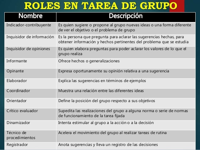 preguntas de roles familiares roles familiares 1 preguntas de roles familiares roles familiares 1