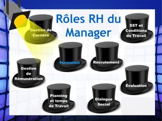 Planning
et temps
de Travail
Gestion
de
Rémunération
Dialogue
Social
Évaluation
Formation Recrutement
Gestion de
Carrière
SST et
Conditions
de Travail
Rôles RH du
Manager
 