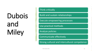 Dubois
and
Miley
Pitch deck title 22
Think critically
Build and sustain relationships
Execute empowering processes
Use practical methods
Analyze policies
Communicate effectively
Strong cultural and intercultural competence
 
