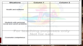 ROLES & FUNCTION OF COUNSELORS.pptx