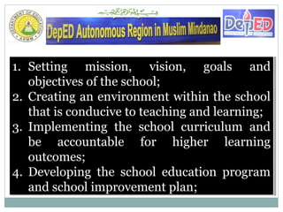 1. Setting mission, vision, goals and
objectives of the school;
2. Creating an environment within the school
that is conducive to teaching and learning;
3. Implementing the school curriculum and
be accountable for higher learning
outcomes;
4. Developing the school education program
and school improvement plan;
1. Setting mission, vision, goals and
objectives of the school;
2. Creating an environment within the school
that is conducive to teaching and learning;
3. Implementing the school curriculum and
be accountable for higher learning
outcomes;
4. Developing the school education program
and school improvement plan;
 