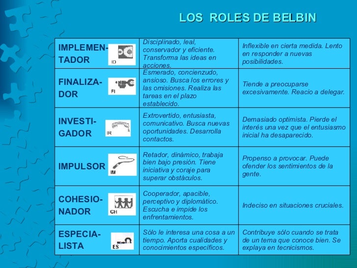 Roles dentro del equipo de trabajo