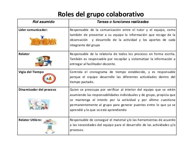 Roles grupo colaborativo