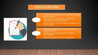 CONCLUSIONES
ACTITUD DEL DOCENTE E INSTITUCIONES
EDUCATIVAS.
EXIGENCIA AL DOCENTE (DIDÁCTICA-
RECURSOS TECNOLÓGICOS)
ESTRATEGÍA VALIOSA PARA ACCEDER A LA
EDUCACIÓN.
RESUELVE PROBLEMAS DE DISTANCIA Y
ORDEN SOCIAL.
MOVILIDAD POR ASPECTOS FÍSICOS
(INCLUSIÓN)
COMBINAR EDUCACIÓN Y TRABAJO
 