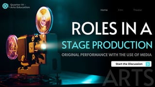 Start the Discussion
ROLES IN A
STAGE PRODUCTION
Home
 