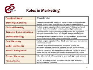 Functional Name            Characteristics

Branding/Advertising       Creates corporate brand name/logo, image and execution of that image,
                           primarily through mass communication vehicles such as advertising

Channel Marketing          Tactical, surgical support arm for the organization’s third-party channel
                           partners (Incl. communication, education, demand generation etc.)

Corporate Communications   Creates baseline company messaging and promotes the organization
                           through a combination of tactics including PR, thought leadership etc.

Executive/Strategy         Drives overall function strategy; ensure function relevancy; ensure cross
                           function interaction; ensure measurement and performance

Field Marketing            Tactical, surgical support arm for a B-to-B sales team; used to create new
                           or increased demand

Market Intelligence        Captures, analyzes and disseminates information (primary and
                           secondary) reference the market, customer attitudes, and competition

Product Management         Listens to the market, articulates market problems in the form of require-
                           ments, ensures that product gets created, tested and shipped on time

Product Marketing          Talks to the market, defines strategy to take resulting products to market


Telemarketing              Use of a technology-enabled inside resource to support a variety of
                           ongoing marketing campaigns


                                                                                                        10
 