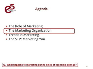  The Role of Marketing
   The Marketing Organization
   Trends in Marketing
   The STP: Marketing You




Q. What happens to marketing during times of economic change?
                                                                18
 