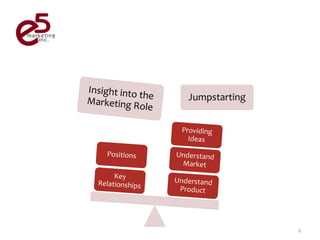 Jumpstarting




               2
 