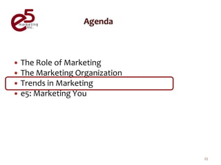  The Role of Marketing
 The Marketing Organization
 Trends in Marketing
 e5: Marketing You




                               23
 