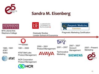 BFA Liberal Arts
Stephens College                 Graduate Studies             Pragmatic Marketing Certification
                                 London School of Economics




                                      2000 – 2001                     2007 – 2007
 1985 - 1991       1991 – 2000                           2001 – 2007 Account            2007 – Present
                                      Product Management
 AT&T                                                                 Management        Marketing
 Sales             AT&T Bell Labs                        Technovative
                   Product Management                    Marketing

                   NCR Corporation
                   Product Management



                                                                                                  24
 