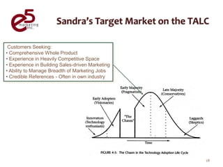 Customers Seeking:
• Comprehensive Whole Product
• Experience in Heavily Competitive Space
• Experience in Building Sales-driven Marketing
• Ability to Manage Breadth of Marketing Jobs
• Credible References - Often in own industry




                                                  28
 