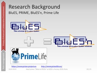 Privacy enhanced ID-management,[object Object],Main concept: Partial identities,[object Object],Privacy-Enhanced Collaborative Environment,[object Object],Not:showingwholeprofilesofoneperson,[object Object],But:disclosingselectedattributesofoneperson partial identity,[object Object],Rolemanagement,[object Object],18.03.2010,[object Object],15 | 33,[object Object],Anja Lorenz: "Roles in PECEs" at IADIS e-Society 2010, Porto,[object Object]